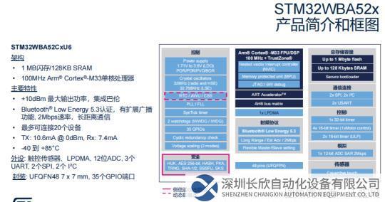 擁抱智能時代，STM32多款新品隆重揭曉1845.png