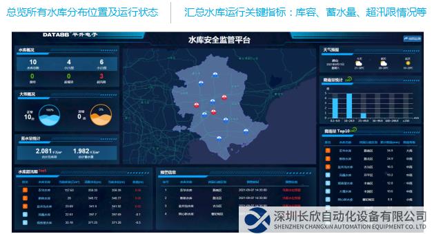 總覽所有水庫(kù)分布位置及運(yùn)行狀態(tài)；匯總水庫(kù)運(yùn)行關(guān)鍵指標(biāo)：庫(kù)容、蓄水量、超汛限情況等
