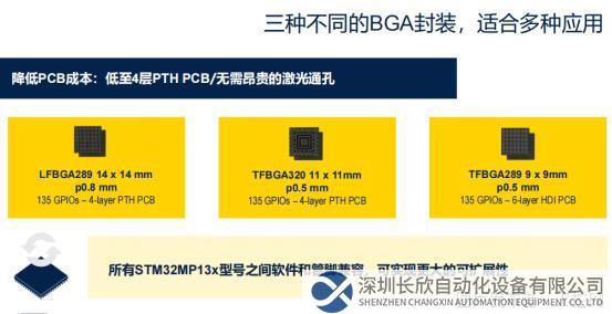 擁抱智能時代，STM32多款新品隆重揭曉2605.png