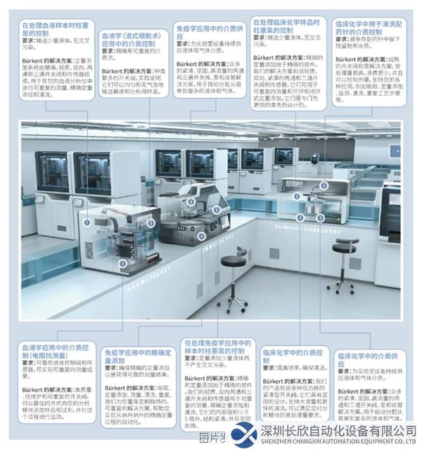 2023-05-22 10_56_41-用于體外診斷 (IVD) 的解決方案 _ 精確、自動化并提高處理量.png