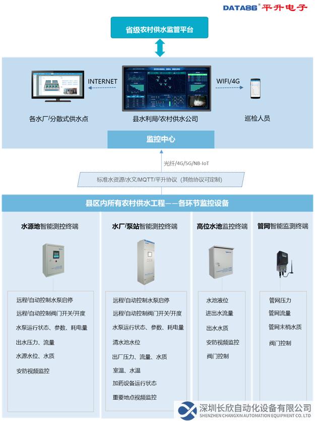 農(nóng)村供水監(jiān)管平臺