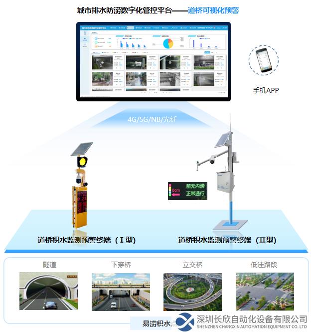 道橋積水監(jiān)測(cè)預(yù)警系統(tǒng)拓補(bǔ)圖