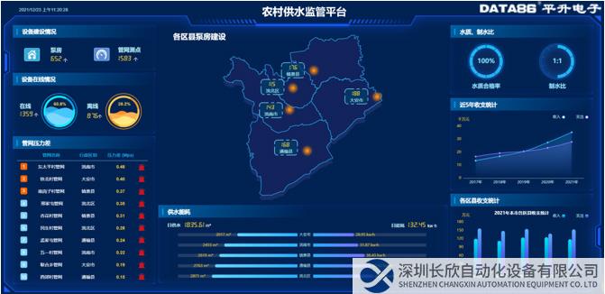 農(nóng)村供水監(jiān)管平臺(tái)-主要指標(biāo)總覽