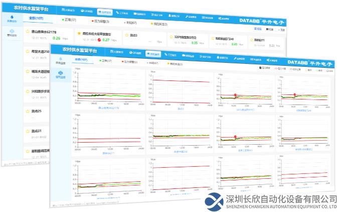 農(nóng)村供水監(jiān)管平臺(tái)-壓力流量監(jiān)測(cè)