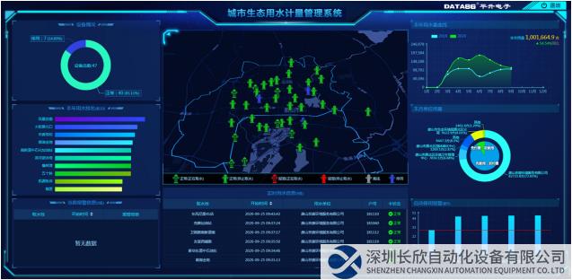 城市生態(tài)用水計量管理系統(tǒng)界面