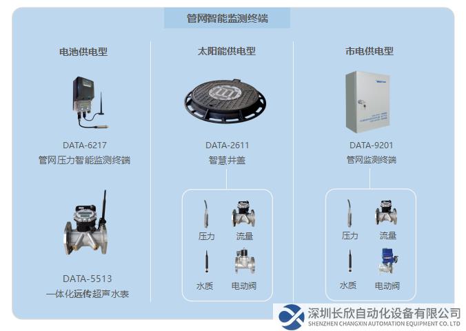 管網(wǎng)智能監(jiān)測終端