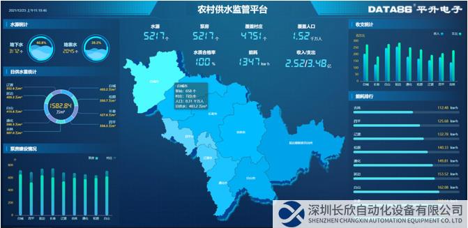 農(nóng)村供水監(jiān)管平臺(tái)-運(yùn)營(yíng)總覽一張圖