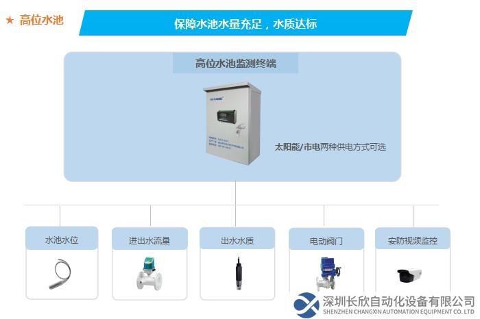保障水池水量充足，水質(zhì)達標