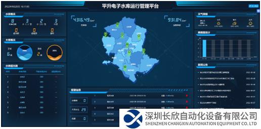 一張圖綜合展示，輔助管理