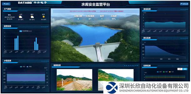 一張圖綜合展示，輔助管理：大壩滲流、滲壓、變形數(shù)據(jù)曲線分析圖，雨水情數(shù)據(jù)圖表，庫區(qū)全景實時視頻