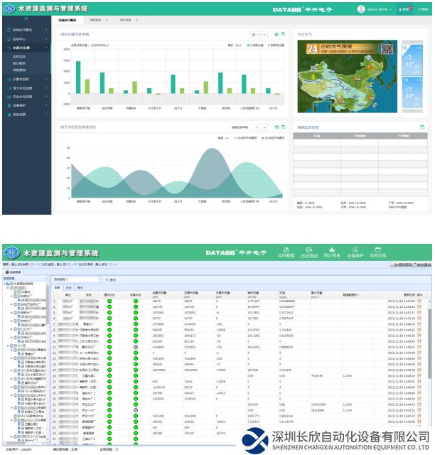 水資源用水計(jì)量監(jiān)測(cè)系統(tǒng)監(jiān)管軟件