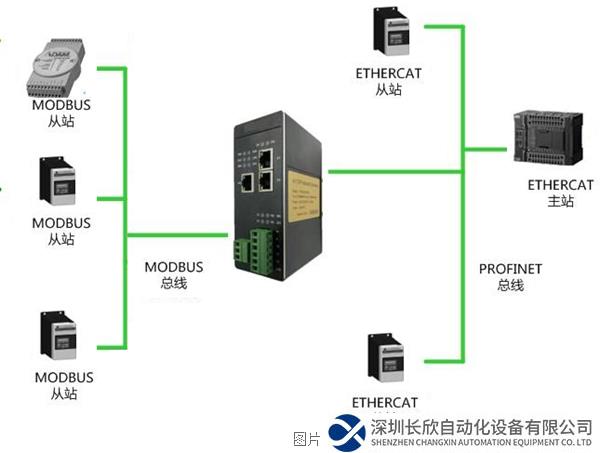 Modbus-Rtu轉(zhuǎn)ETHERCAT.png