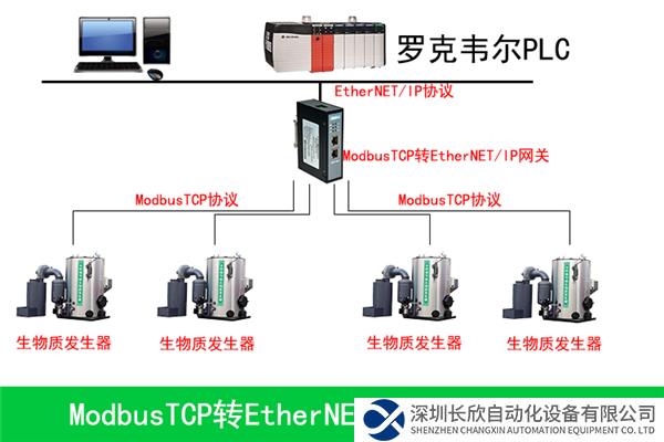 ModbusTCP轉(zhuǎn)EtherNETIP0.png